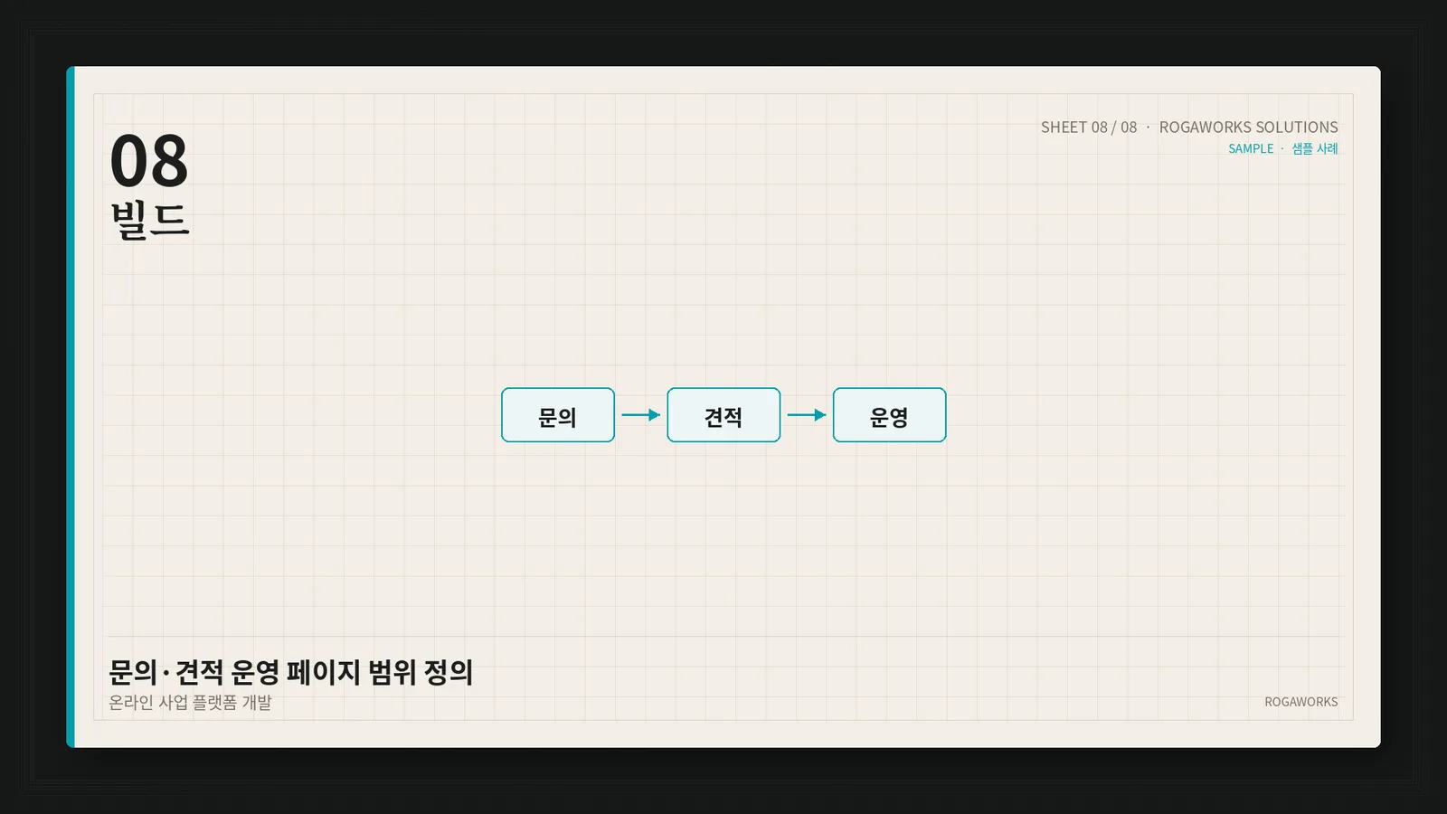 문의·견적 운영 페이지 범위 정의