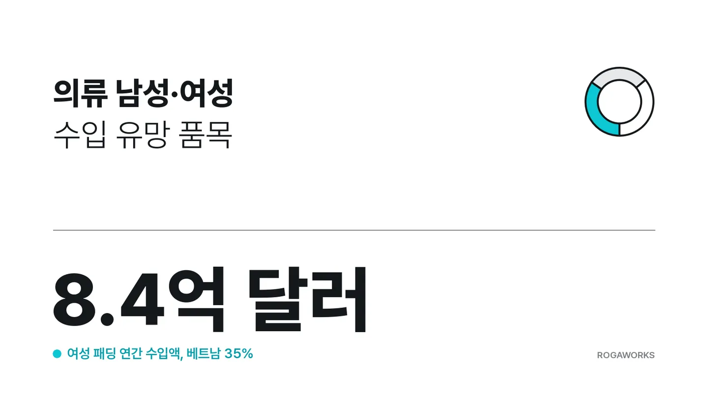 의류 남성·여성 수입 유망 품목 리포트